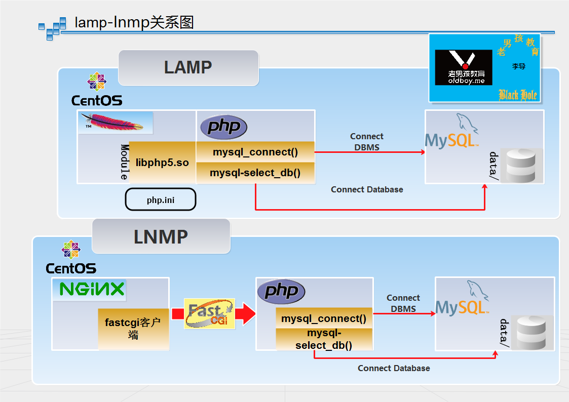 01.JAVA简介,01.JAVA简介_java,第1张