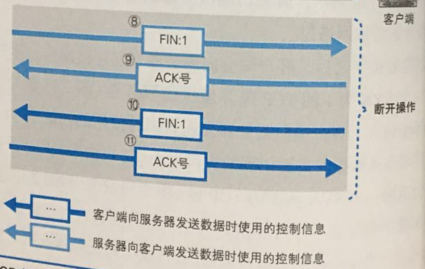 发送数据包如何选择vlan 数据包的发送和接收_客户端_03