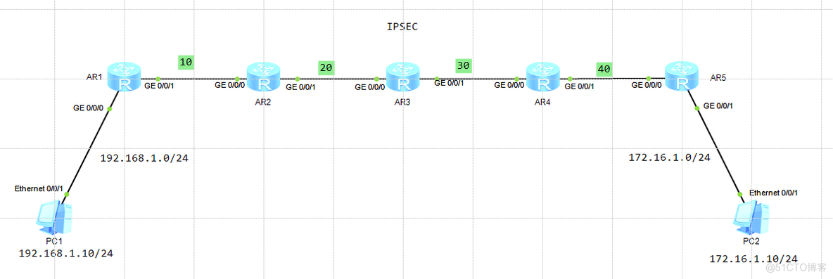 IPSEC vpn详解_Standard