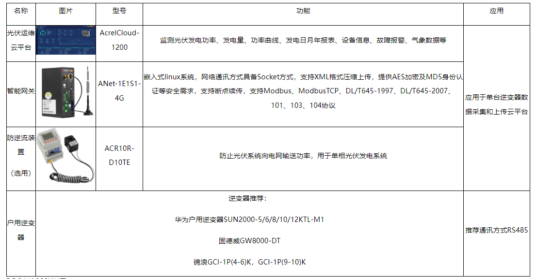 关于光伏监控系统在光伏电站运营中的作用及发展_光伏电站运营_13