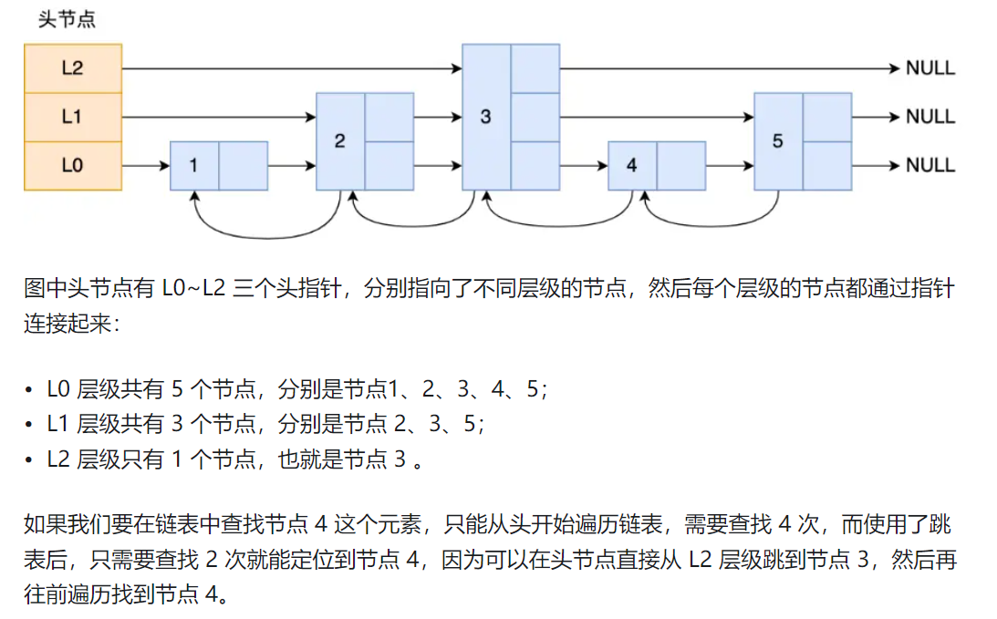 Redis 新版本特性研究_新特性_31