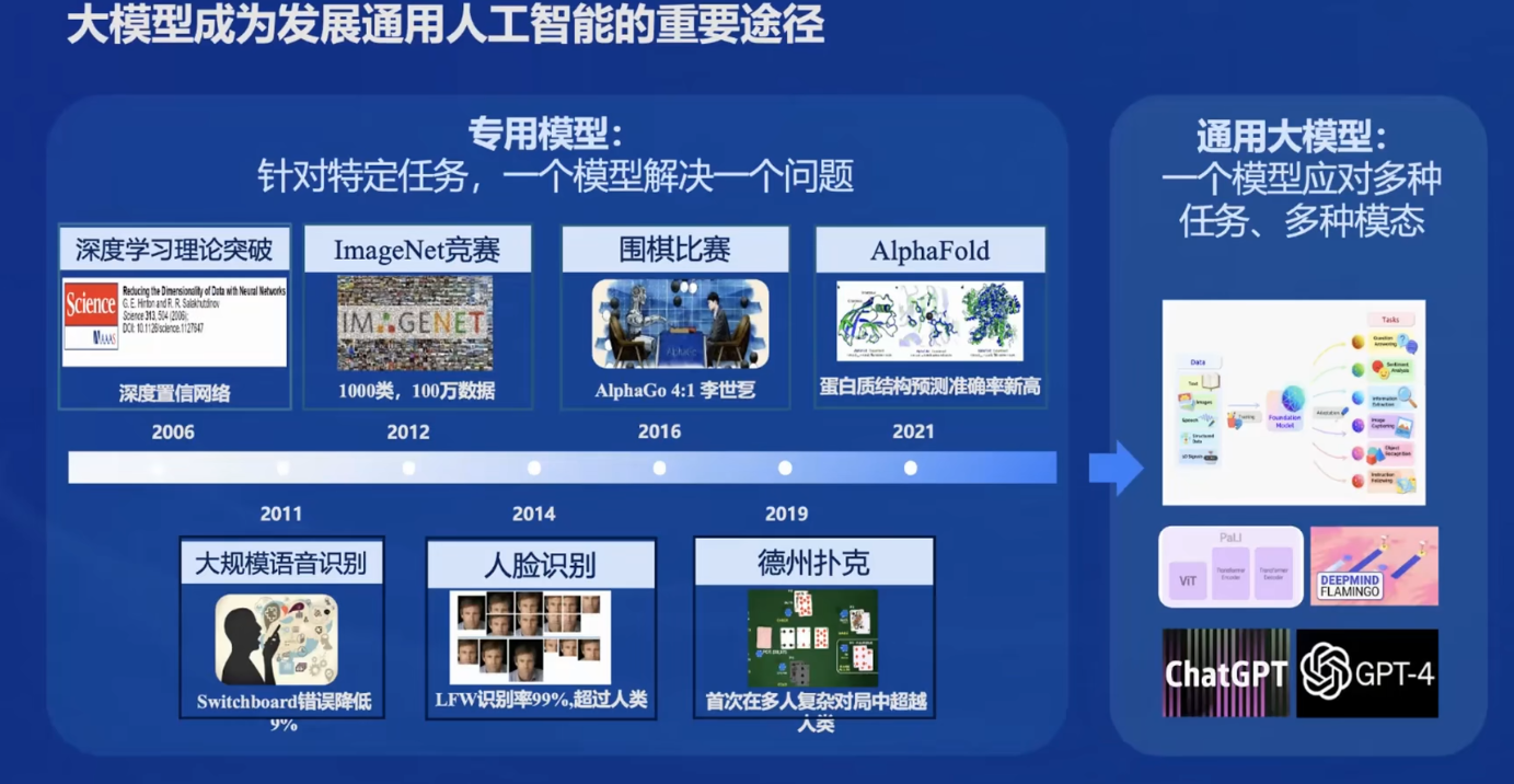 第二期-Ⅰ书生·浦语大模型全链路开源开放体系_大模型_02