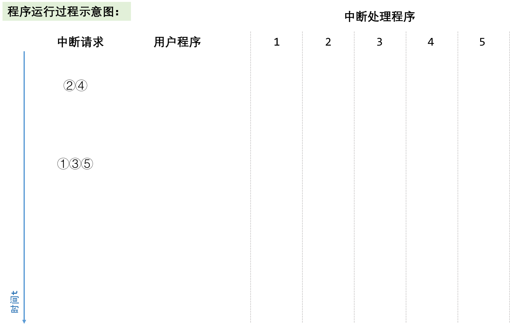 【知识点汇总:计算机系统结构】存储、中断、总线与I/O系统_总线_05