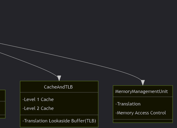 DP读书：鲲鹏处理器 架构与编程（七）ARMv8-A 体系结构_云原生_13