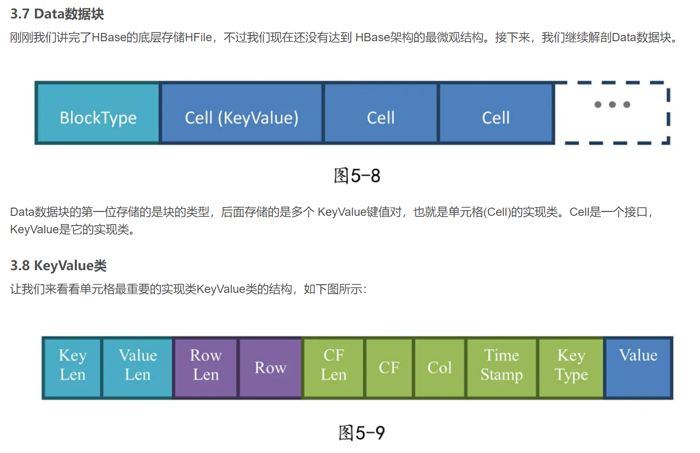 nosql 数据库总结_数组_21