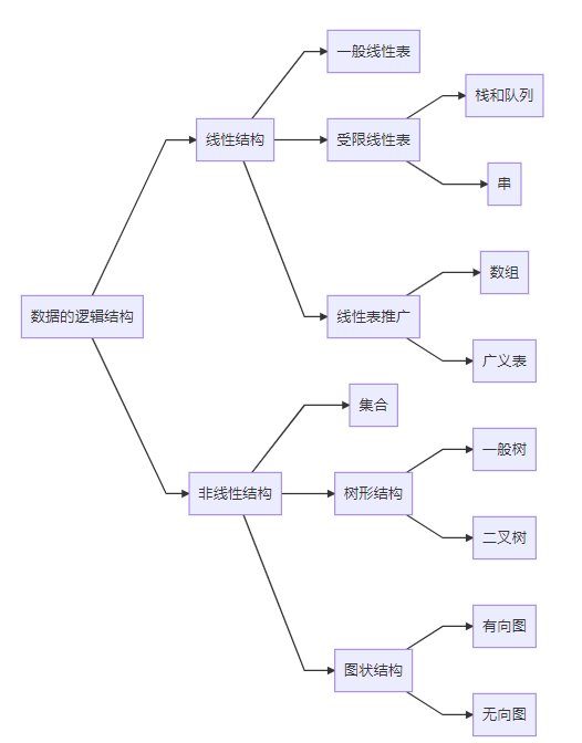 索引存储数据库有哪些 索引存储数据结构_索引存储数据库有哪些