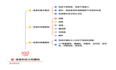 软考系统规划与管理师-第1章考点思维导图