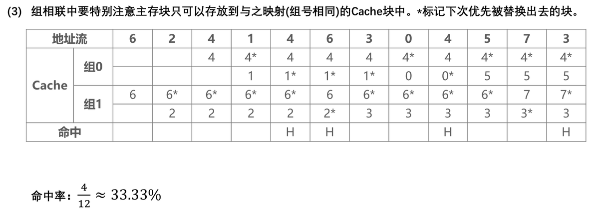 【知识点汇总:计算机系统结构】存储体系_Cache_13