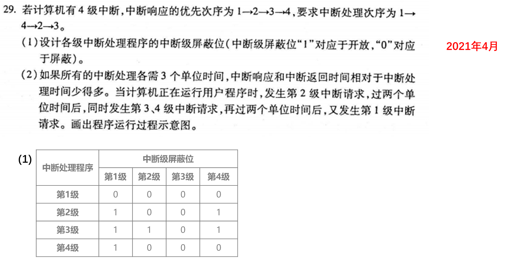 【知识点汇总:计算机系统结构】存储、中断、总线与I/O系统_夏明亮_10