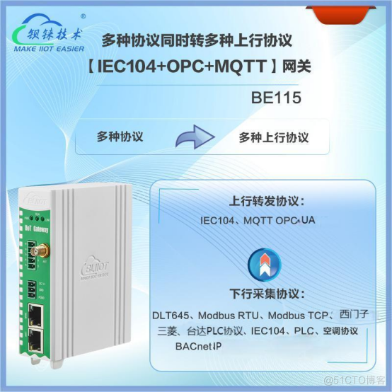 能源通讯：IEC104电力协议转MQTT网关，新能源发电_数据