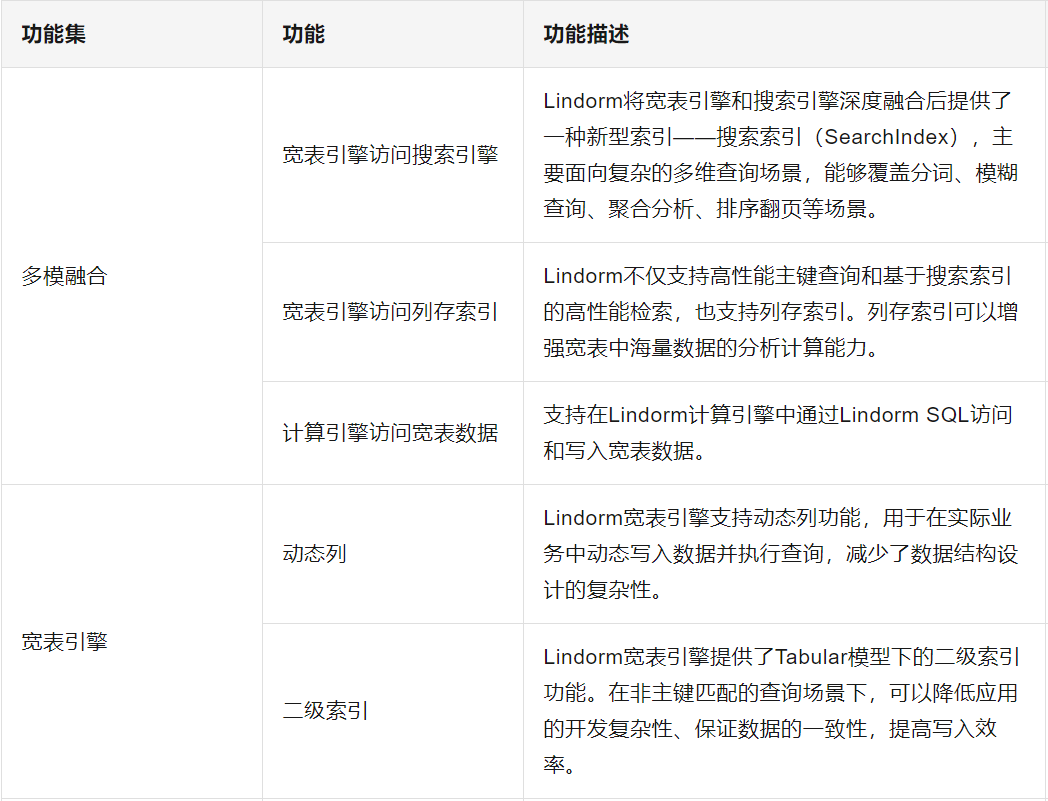 nosql 数据库总结_高负载_53