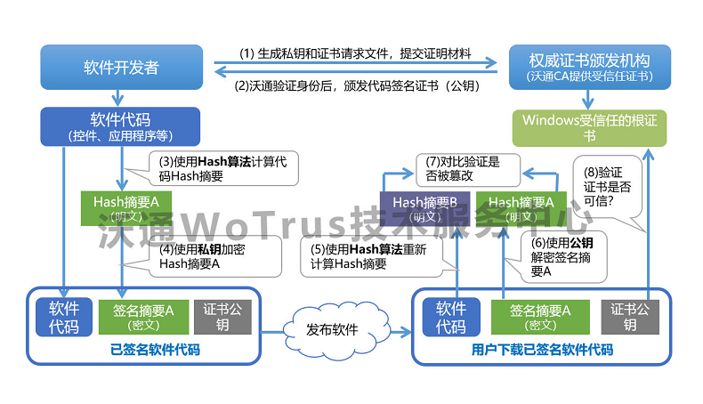 什么是软件数字签名？软件数字签名的重要性_数字签名_02