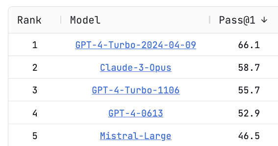 ChatGPT发布了API新模型gpt-4-turbo-2024-04-09 重回王者宝座_扫码登录_02