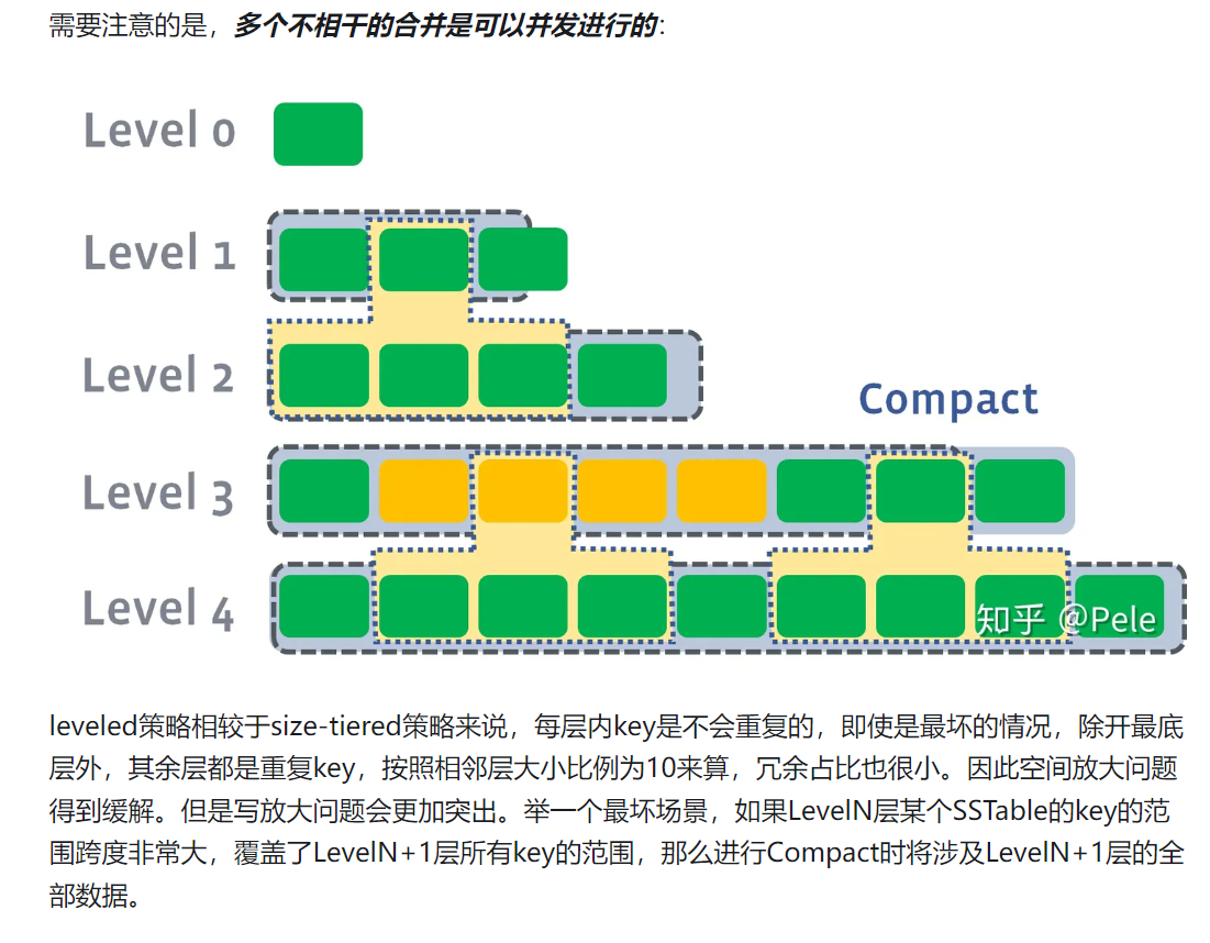 nosql 数据库总结_数组_44