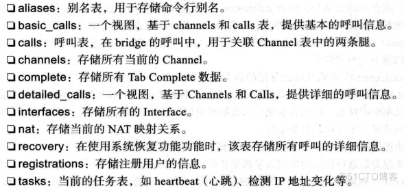 高级功能与配置实例_数据库_38