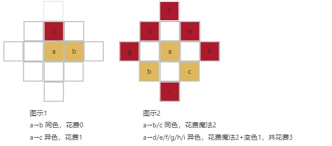 2017NOIP普及组真题 3. 棋盘_算法_02