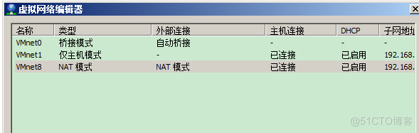 kvm虚机网卡的类型 虚拟机网卡类型_kvm虚机网卡的类型_02