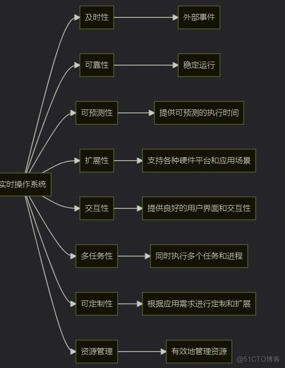 DP读书：《openEuler操作系统》（二）操作系统的发展史_linux_09