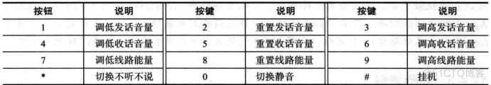 高级功能与配置实例_xml_73