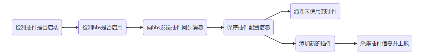 CHARLES 监控 bluestaacks conring监控,CHARLES 监控 bluestaacks conring监控_白名单,第1张