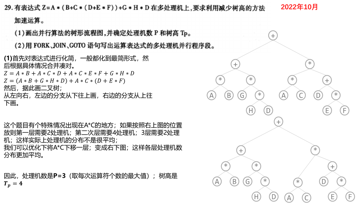 【知识点汇总:计算机系统结构】多处理机_并行性_06