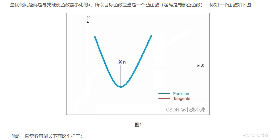 Pytorch优化器全总结（三）牛顿法、BFGS、L-BFGS 含代码_人工智能