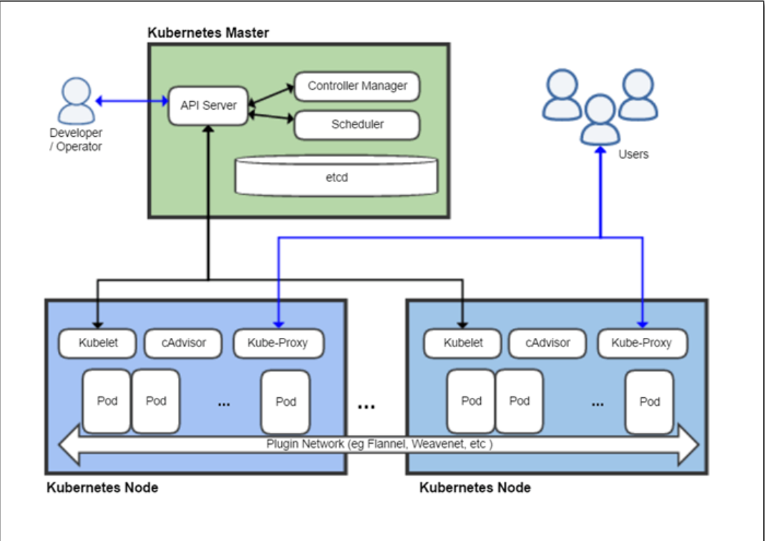 1.kubernetes_安装_配置,1.png,第1张