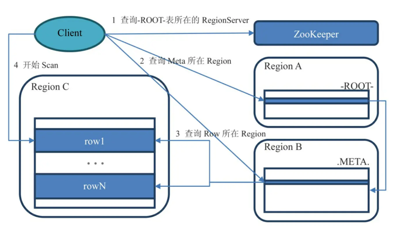 nosql 数据库总结_数据存储_18