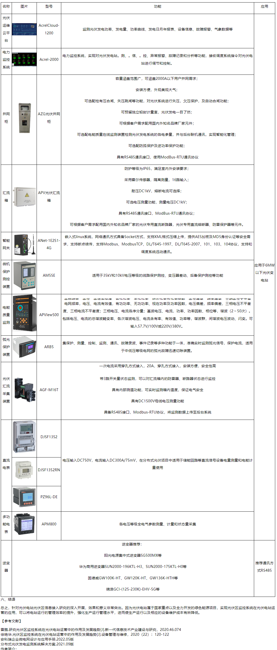 关于光伏监控系统在光伏电站运营中的作用及发展_光伏监控系统_18