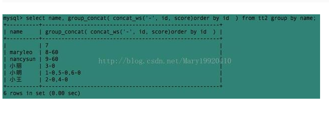 SQL 函数：concat函数、concat_ws()函数、group_concat()_数学建模_10