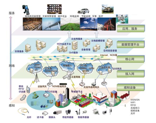 物联网的操作系统 物联网操作系统原理_嵌入式