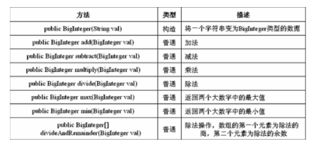 java 大数库 java存大数_bi