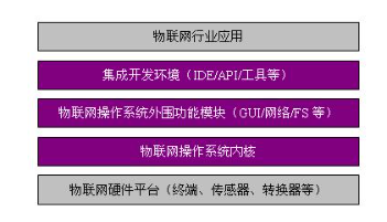 物联网的操作系统 物联网操作系统原理_操作系统_02