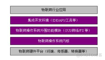 物联网的操作系统 物联网操作系统原理_物联网_02