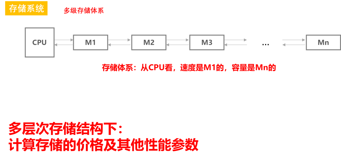 【知识点汇总:计算机系统结构】存储体系_页面替换_02