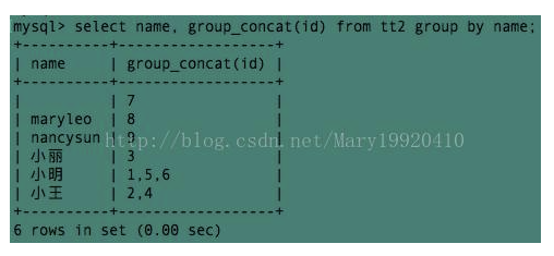 SQL 函数：concat函数、concat_ws()函数、group_concat()_sql_08