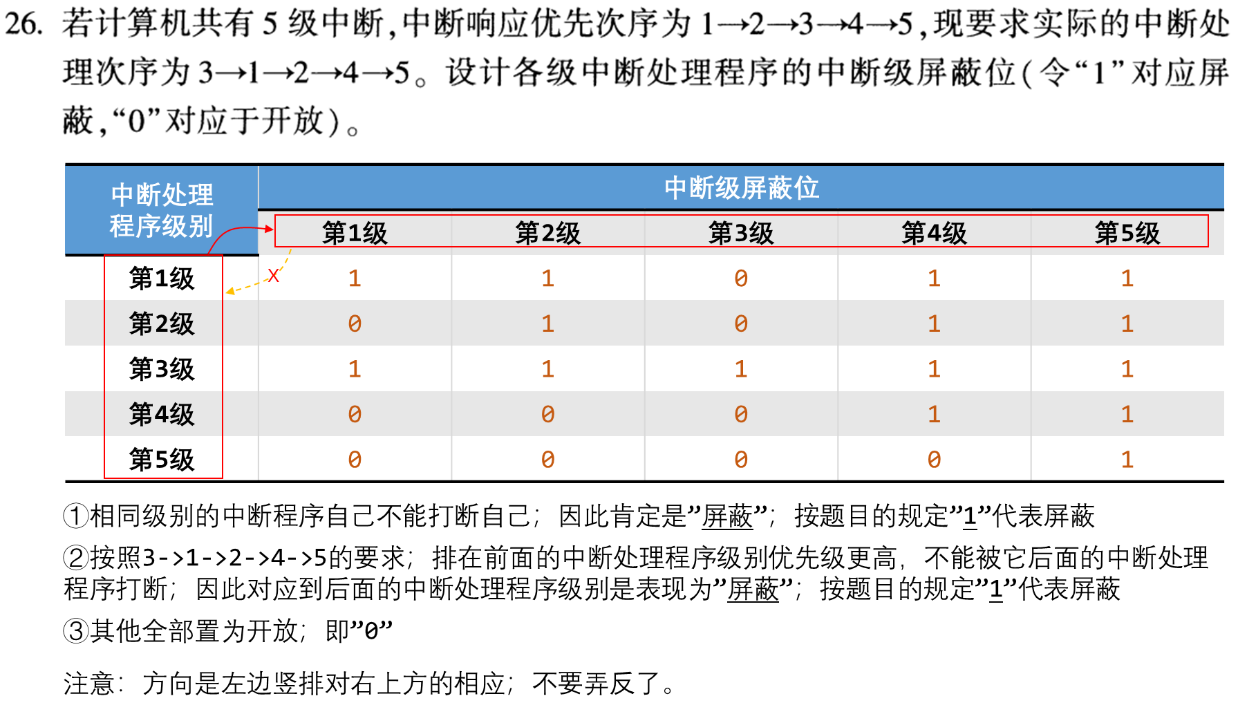 【知识点汇总:计算机系统结构】存储、中断、总线与I/O系统_IO_03