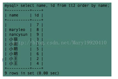 SQL 函数：concat函数、concat_ws()函数、group_concat()_字符串_07