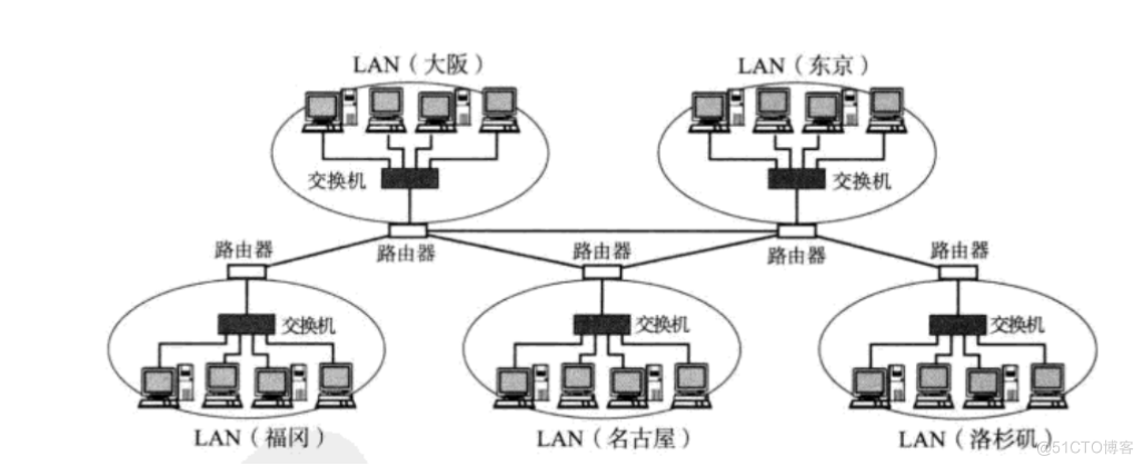 网络基础_IP_04