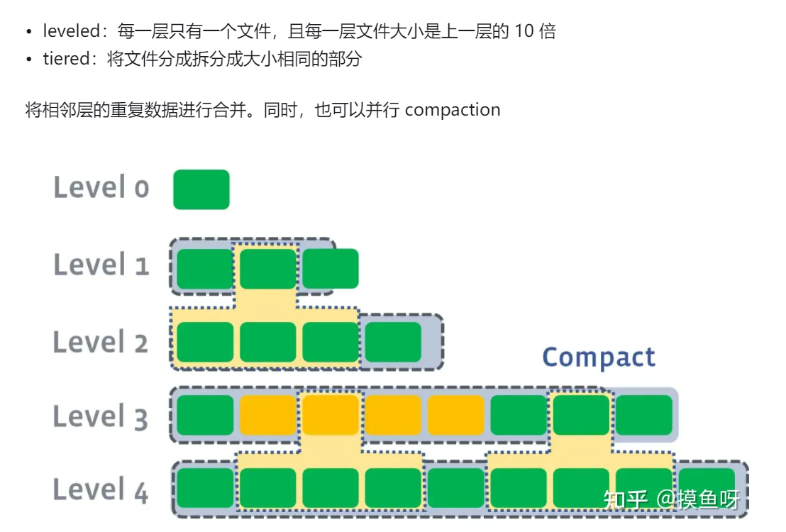 nosql 数据库总结_数据存储_32