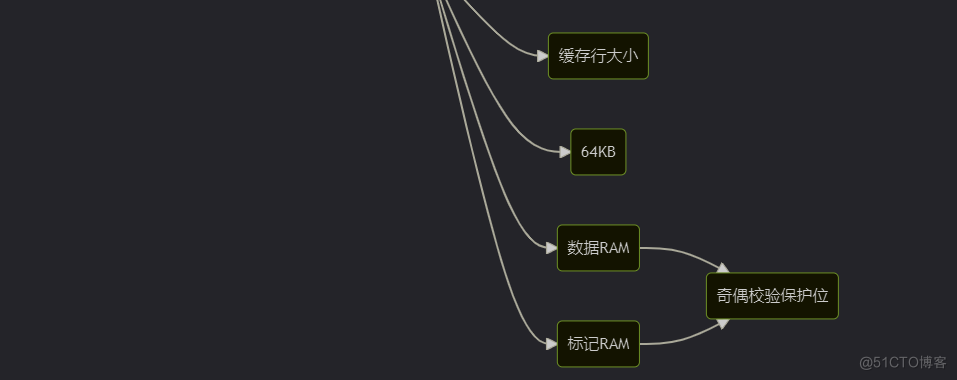 DP读书：鲲鹏处理器 架构与编程（八）3.1鲲鹏处理器片上系统与Taishan处理器内核架构_架构_08