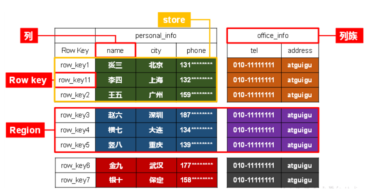 nosql 数据库总结_高负载_10