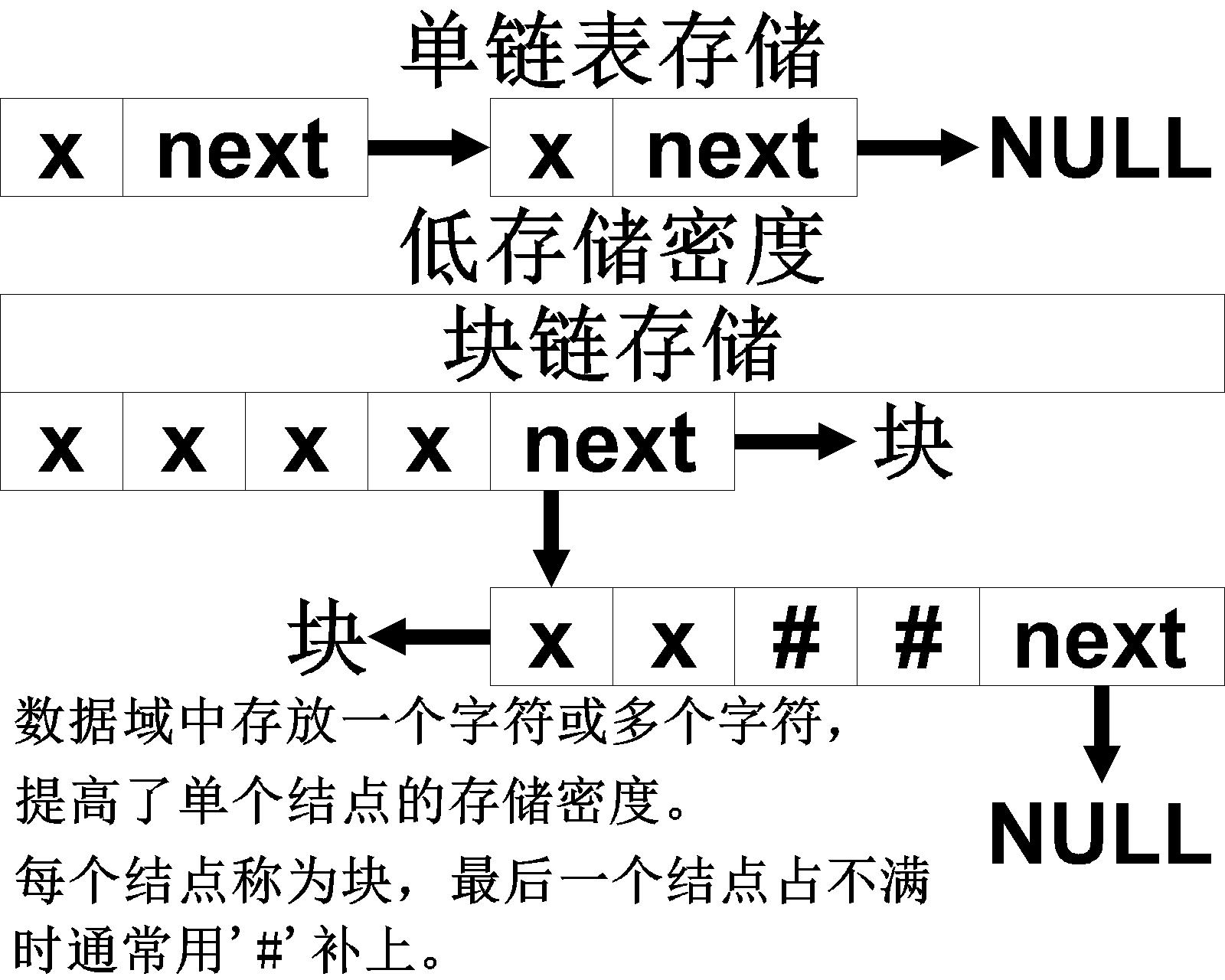 【数据结构】串的基本操作原来可以这样实现……_数据结构_04