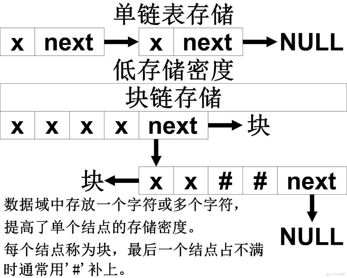 【数据结构】串的基本操作原来可以这样实现……_串定位_04