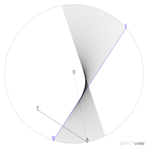 【Canvas与数学】绘制圆形中运动的包络线_canvas 椭圆 包络线