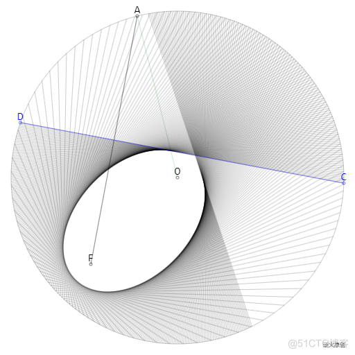 【Canvas与数学】绘制圆形中运动的包络线_canvas 椭圆 包络线_04