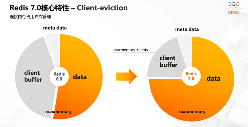 Redis 新版本特性研究_新特性_13