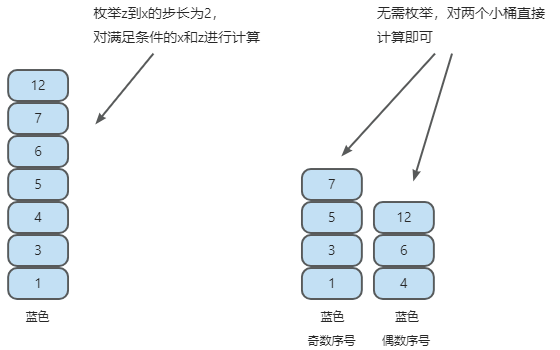 2015NOIP普及组真题 3. 求和_信奥_02