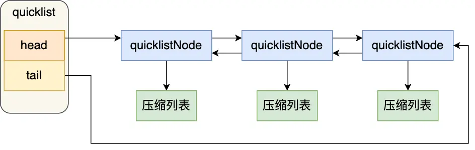 Redis 新版本特性研究_新特性_35