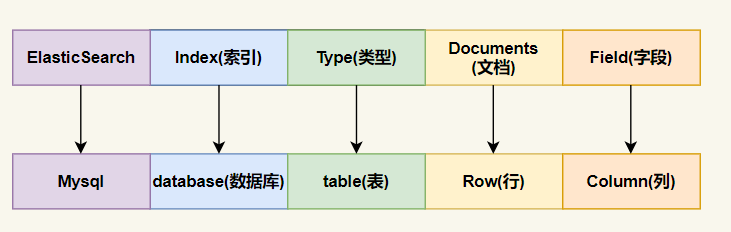 Docker安装ELK及实战_Elastic_02